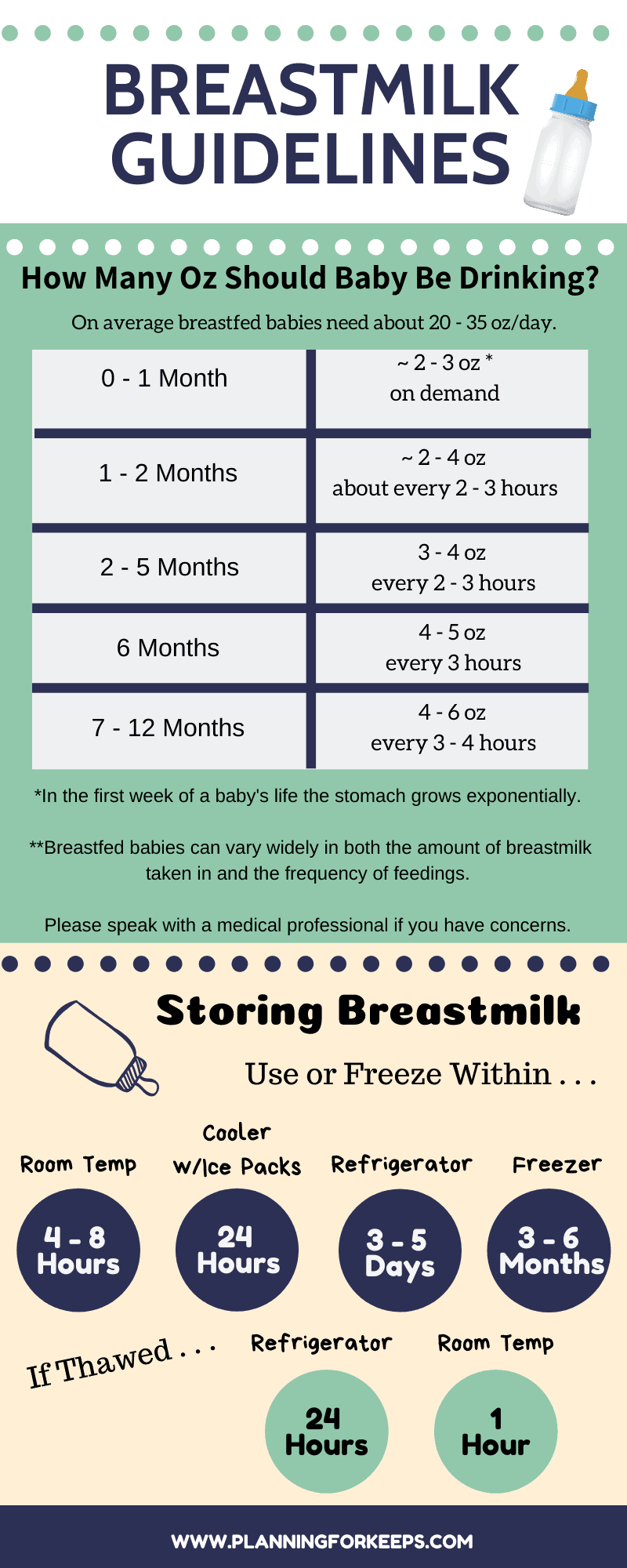 pin image (infographic for how long you can store breastmilk at certain temps)